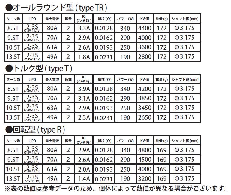 ドリフト専用ブラシレスモーター DM-Ⅲ Platinum