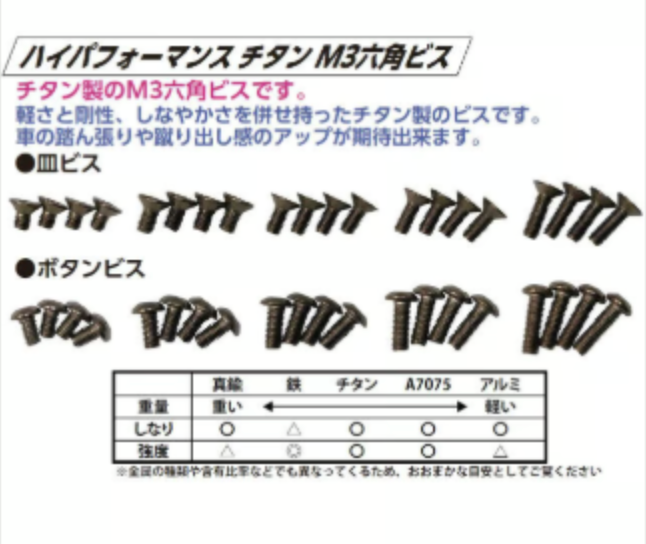 ハイパフォーマンス チタン六角皿ビス M3