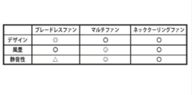 RC用ファン ホワイト