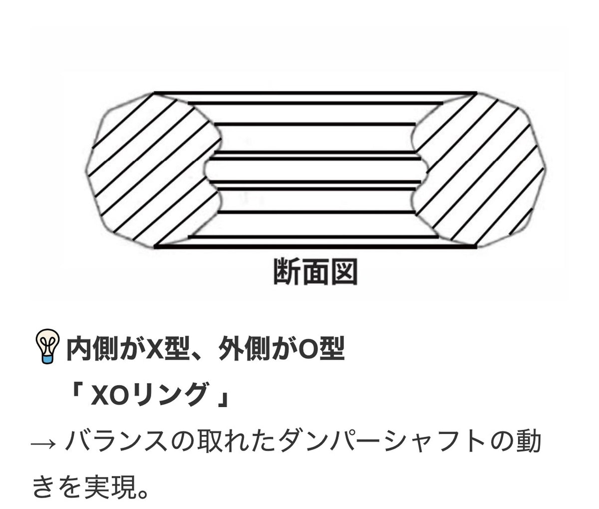 D-Competition ダンパー用XOリング