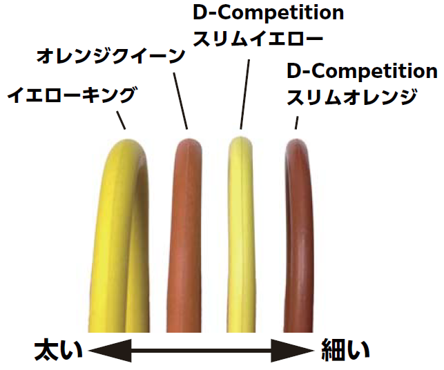 ホイール固定用Oリング